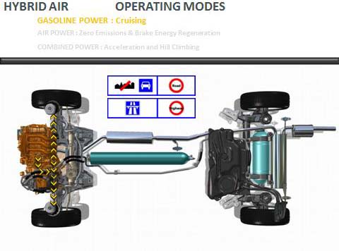 Citroen Cactus Hybrid Air Essential Vehicle Concept 2013